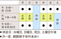 ふかがや丹羽眼科・診療時間